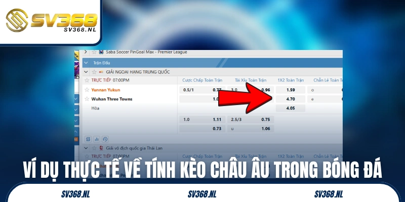 Ví dụ thực tế về cách tính kèo châu Âu trong bóng đá